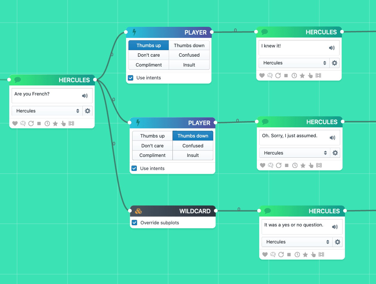 A graph showing player nodes using general intents