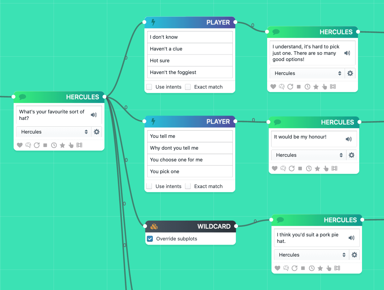A graph showing player nodes using specific intents