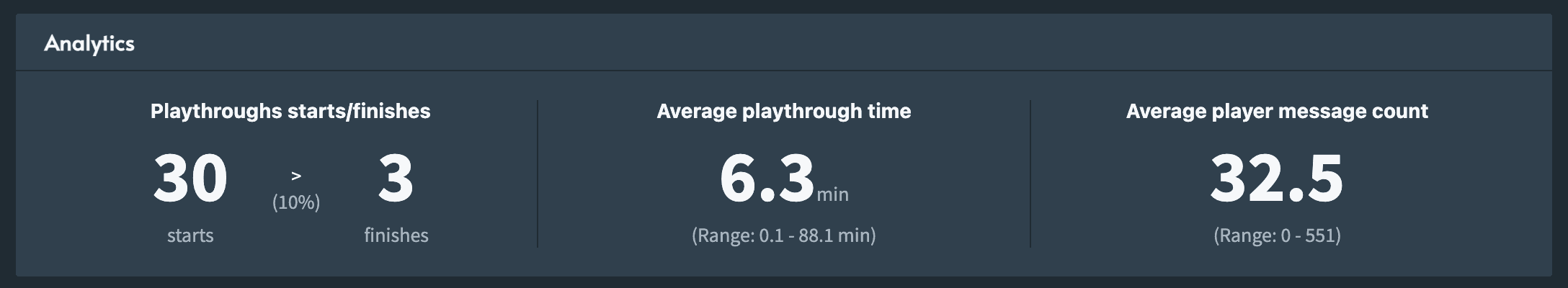 The top-level analytics available on a story version